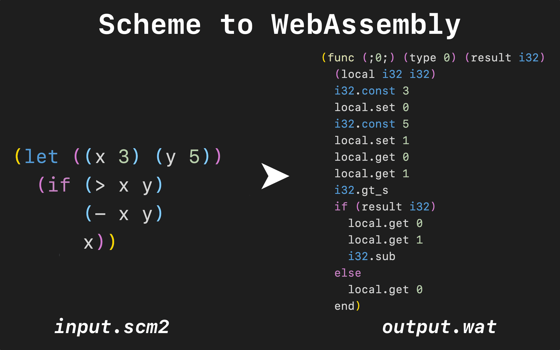 Scheme to WebAssembly screenshot